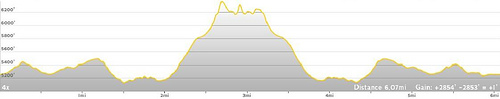 Mount Angeles Elevation Profile